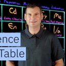 Data Science Periodic Table Explained: ML, ETL, Analytics &amp; Workflow 이미지