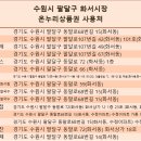 올리비아로렌수원 네이버블로그