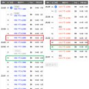 1호광장-서측지구계 | [부동산 경매] 광주광역시 서구 풍암동 지역분석 / 2022타경71340 (우미광장아파트) 경매 손품