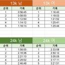 만복원 | 지리산 봄꽃 레이스 자원활동/CP 운용 후기 ⛰️🎖🏃‍♂️🏃‍♀️