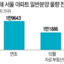 길음역세권에 공동주택 855가구 이미지