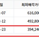 고척우성현대(아) 이미지