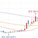 농업회사법인(주)팜스월드 | 사료 관련주 테마주 곡물주 대장주 종목 분석