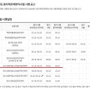 2018 동위원소취급자일반면허(RI) 시험 일정 이미지