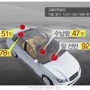 차의온도 이미지