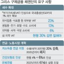 구제의꿈 이미지