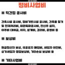 재개발 개발이익 총수입 총지출 구성요소와 비례율 예상방법 이미지