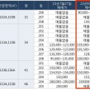 레이카운티 2단지 이미지