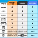 인천지하철1호선 송도달빛축제공원역 | 2025 송도 맥주축제 준비 @송도달빛축제공원 (입장료...주차, 라인업, 타임테이블, 준비물, 불꽃놀이,후기)