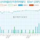 연세아이소망치과의원 이미지