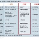 익산 30일부터 사회적거리두기 2단계 격상 이미지