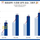 지디학원
