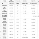 (유)한백종합건설 - 2390 | (유)한백종합건설