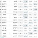 [축구토토 승무패 19회차] 전체경기 예상초안 이미지