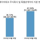 주식회사 에이티 이미지