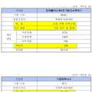 스펙메트릭스