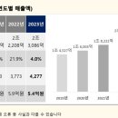 엘아이지넥스원(주) 이미지