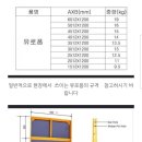 유로폼의 규격 이미지