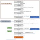 Re: immunomodulatory 비타민 d 결핍, 만성질환에 영향 2025년 nature 이미지