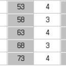 2023 [사회복지사:2교시] 사회복지실천기술론 (기출문제풀이) 이미지