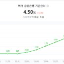 한은, 기준금리 또 0.25%p 올려 이미지