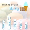 유리당