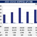 비엔케이컴퍼니