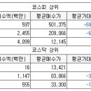 우신텔레콤 이미지