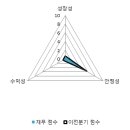 에프앤리 이미지