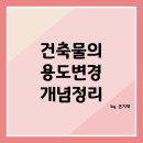 온기재건축사사무소