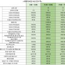 2025년 해외특별여행,일본 다테야마(立山 3,015m) 연봉 종주3박4일,7월31일(목)~8월3일(일)출발7월31일01시00분 이미지