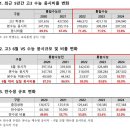 전성학원