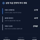 모델사