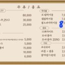 개미식당 이미지