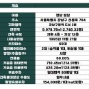 청담빌딩 이미지