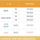 403벨리(valley) | 마에스트로cc, 후기, 밸리코스, 레이크코스(안성 골프장)
