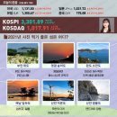 [6월 29일] - 오늘의 환율/전국민 최대 30만원 캐쉬백/부동산 규제지역 바뀐다