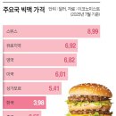 우리동네 미용실 - 부평구 | 우리동네 미용실