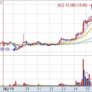 수산엠앤씨 이미지
