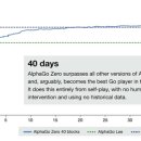 인지컴퓨터 이미지