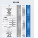 삼성A경로당 | [일상]우리가 누구~ 최!강!삼!성/삼성라이온즈파크 대구/스윗박스 야구직관후기/먹거리솔직후기