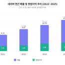 270-2029 | 네이버(035420) – '에이전트 N' 전면 도입, 검색의 시대는 끝나고 실행의 시대가 열린다 (2026년 4월)