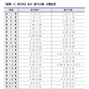 라빈미용학원 이미지