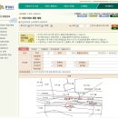 토지에 대한 정보열람 방법 이미지
