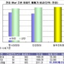 [분양임박현장] 황금라인 新역세권 흑석뉴타운 "동부센트레빌" 6월 분양 이미지