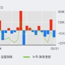 (주)흥국에프엔비 이미지
