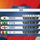 오늘자 U-17 월드컵 경기결과 이미지