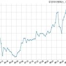 롯데건설주식회사 이미지