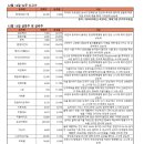 (주)엠케이홀딩스