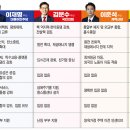 가톨릭 가르침과 어긋나는 공약 남발… 꼼꼼히 따져보고 투표하자! (2025년 6월 1일자 가톨릭평화신문, 제1812호) 이미지
